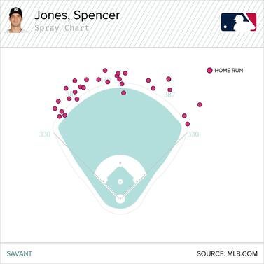 spencer-jones-triple-a-home-runs.jpg