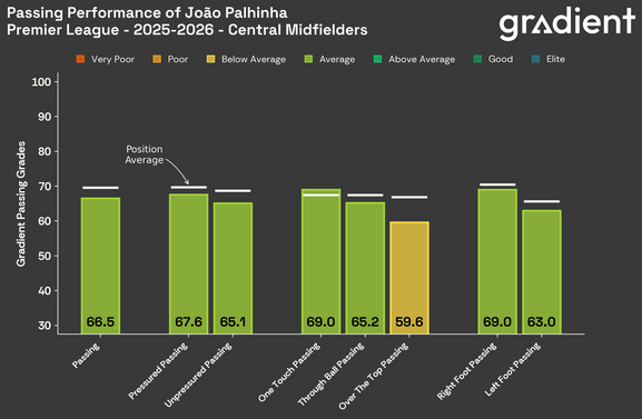 joao-palhinha-grades-bar-2025-2026.png