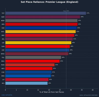 setpiece-attacking-reliance-premier-league-england.png