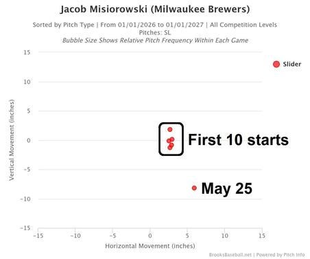 jacob-misiorowski-slider-movement.jpg