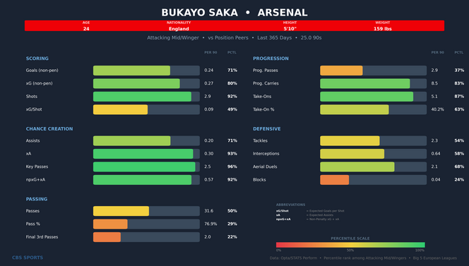 bukayo-saka-comparison.png