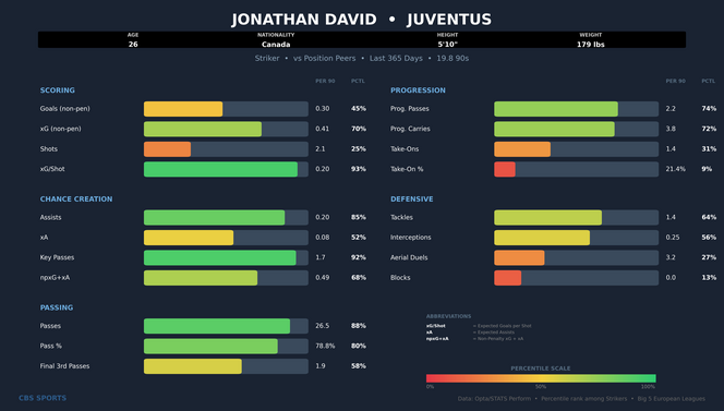 jonathan-david-comparison-1.png