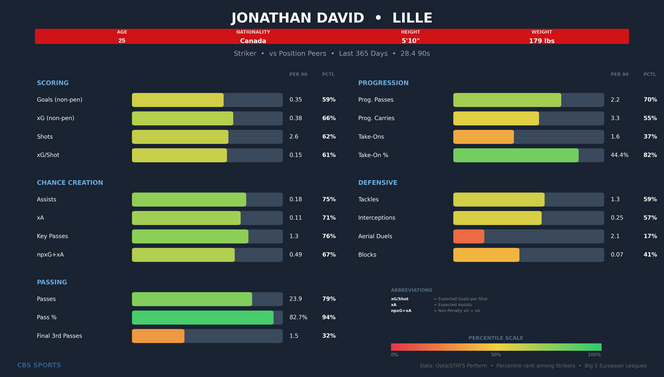 jonathan-david-comparison-age25.png