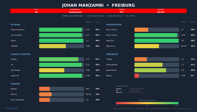johan-manzambi-comparison.png
