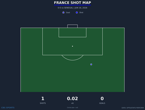 shot-chart-france.png