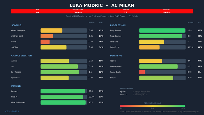 luka-modric-comparison.png