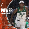 wnbapowerrankings0629.png