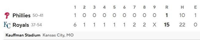phillies-at-royals-line-score.jpg