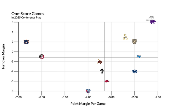 losses-turnover.png
