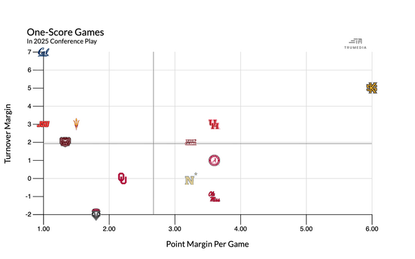 wins-turnovers.png