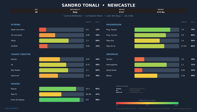 sandro-tonali-comparison-1.png