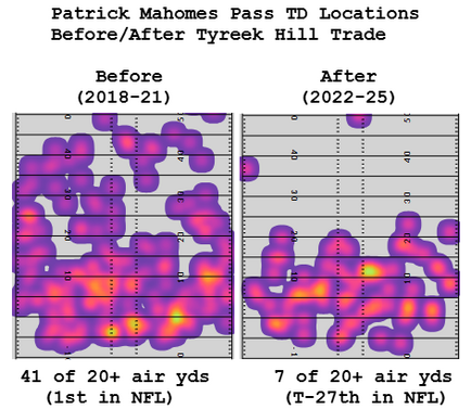 mahomes-heat-map.png