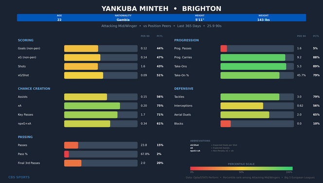 yankuba-minteh-comparison.png