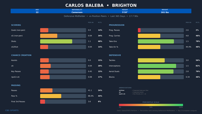 carlos-baleba-comparison.png
