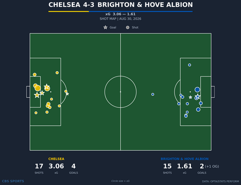 shot-chart-chelsea-vs-brighton-hove-albion.png