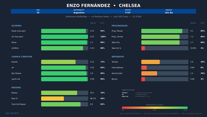 enzo-fernandez-comparison-1.png