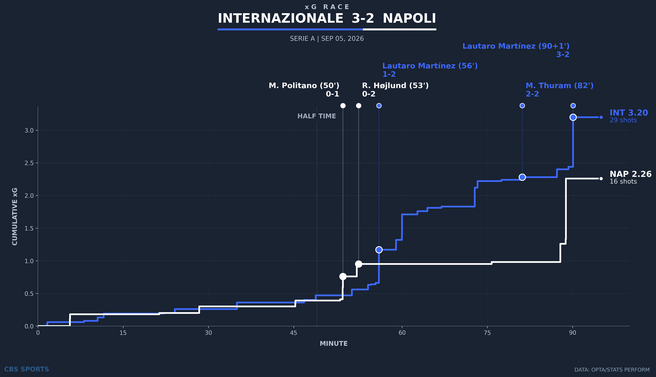 xg-race-internazionale-vs-napoli.png