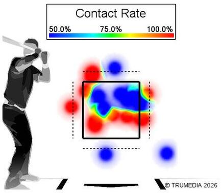 aaron-judge-contact-rate-vs-fastballs.jpg