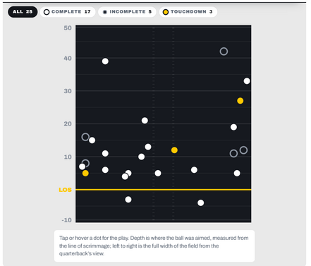 dak-ceedee-target-map-entering-week-4-2026.png
