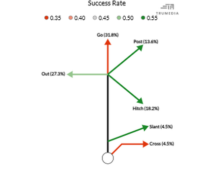 boston-success-rate.png