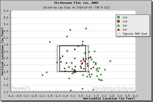 ALCS Game 3 Preview: Taking the 