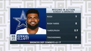 Dallas Cowboys, With a Jolt From Ezekiel Elliott, Overwhelm the