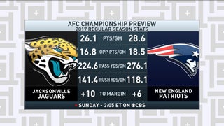 Jacksonville Jaguars vs. New England Patriots, AFC Championship Preview