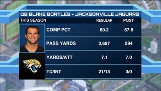 Jacksonville Jaguars jersey leak: Grading the new look