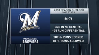 Milwaukee Brewers Offseason Outlook