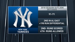 2018 MLB preview: The New York Yankees are baseball's Evil Empire