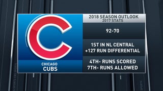 2018 MLB team preview: The Chicago Cubs are gearing up for another