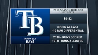 Tampa Bay Rays Trade Deadline Outlook