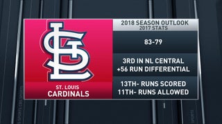 St. Louis Cardinals Offseason Outlook