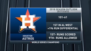 Houston Astros on X: Your 2018 #Astros All-Stars!