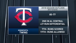 Twins lose shortstop Jorge Polanco for 80 games after positive