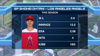 Sho-ing off 🦄 Shohei Ohtani matched - Los Angeles Angels