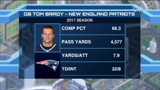 Don Yee, agent for Tom Brady, expects quarterback will play in 2018