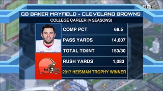 Cleveland Browns: Baker Mayfield vs. Johnny Manziel