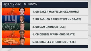 First Round NFL Draft Picks - University of Oklahoma