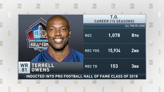 44-year-old Terrell Owens ran a 4.43 40-yard-dash on Monday