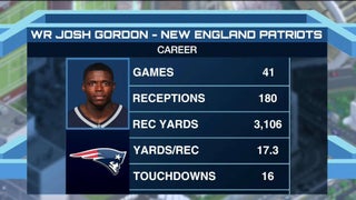 Cleveland Browns trade wide receiver Josh Gordon to New England Patriots -  CBS News