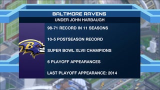 Ravens HC John Harbaugh: No Competitive Advantage To Updating