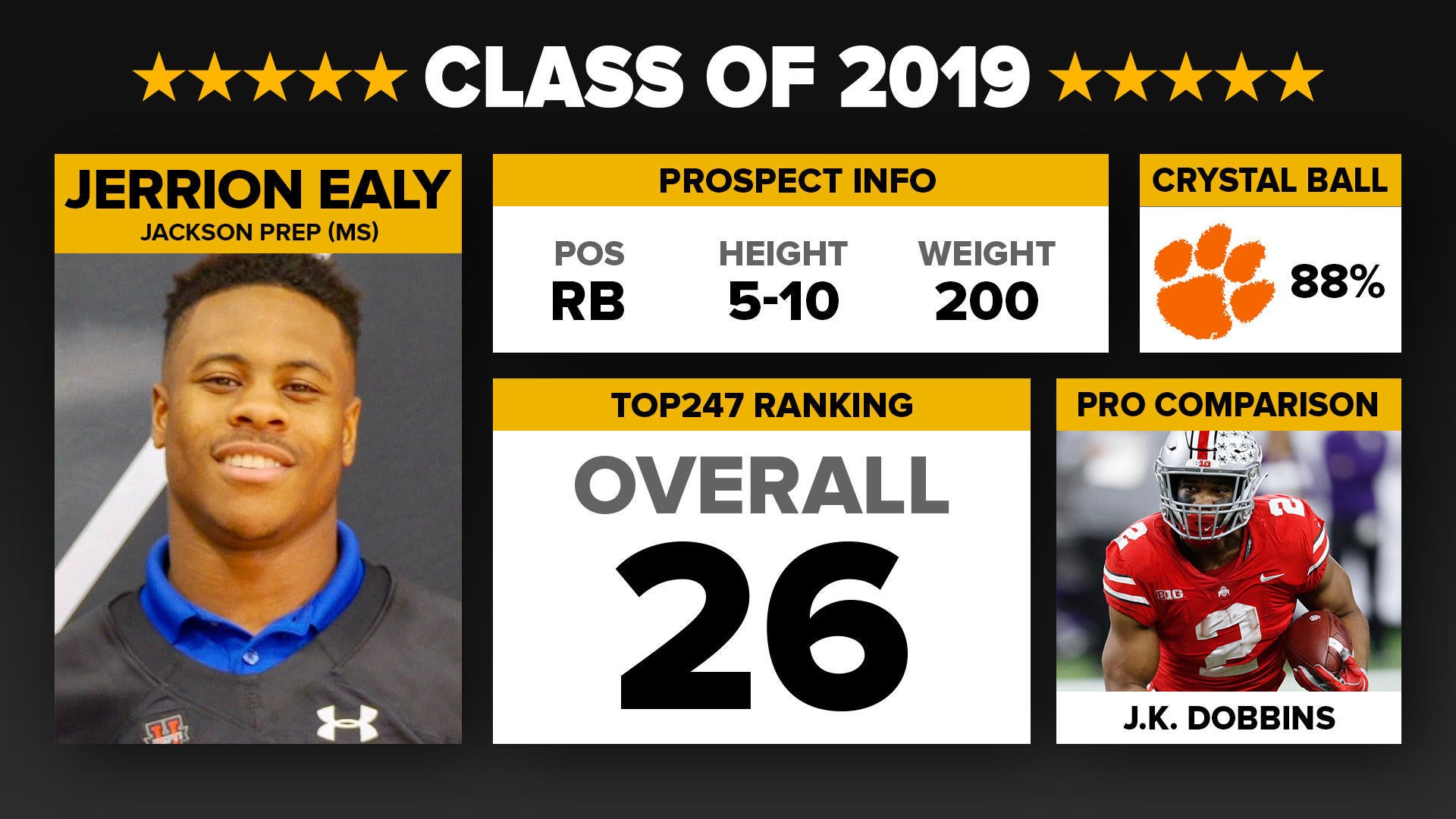 2019 247Sports #26 - Jerrion Ealy 