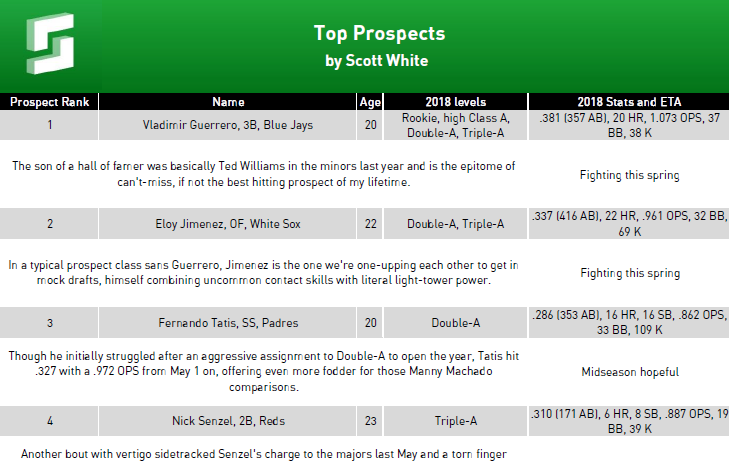 Fantasy Draft Q&A, Daily MLB Picks  The SportsLine Model Show 