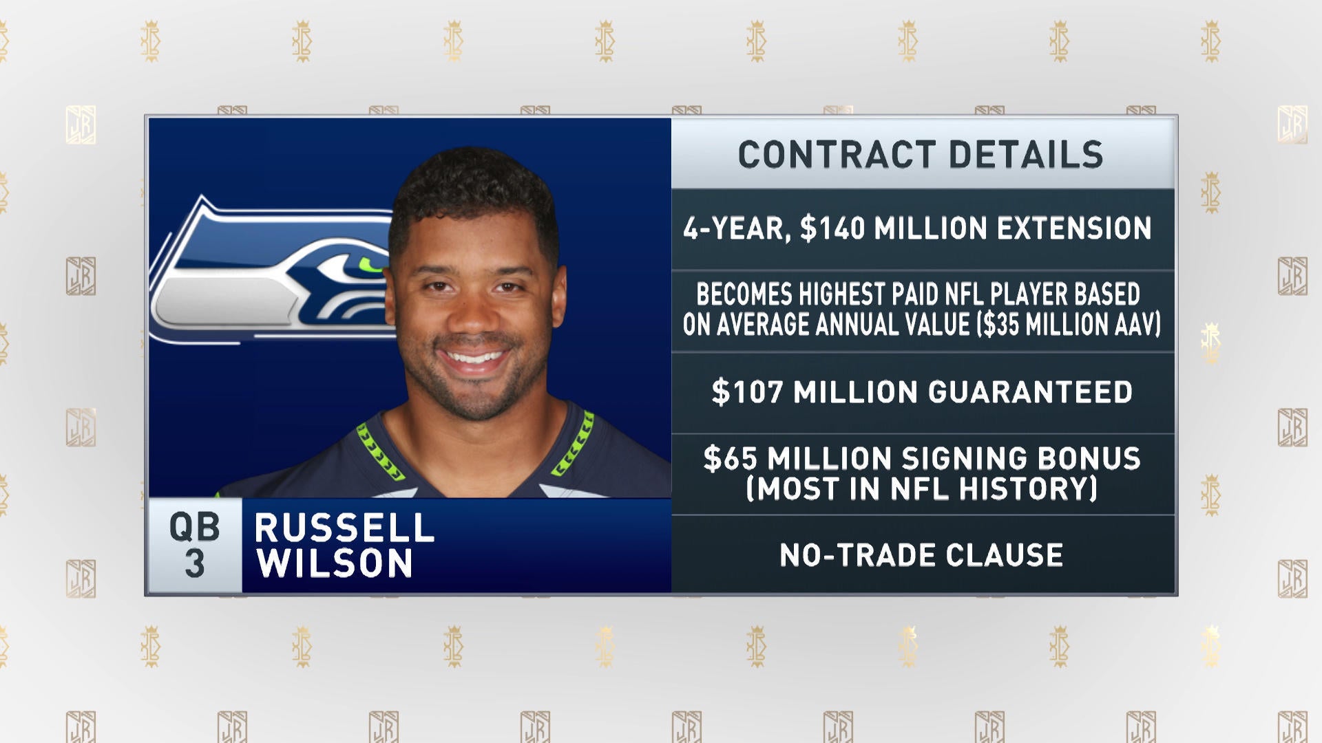 The Jim Rome Show Russell Wilson Becomes Nfls Highest Paid Player