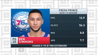 Ben Simmons - Philadelphia 76ers - Game-Worn City Edition Jersey - 2018-19  Season