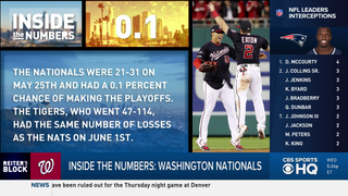 World Series 2019: How the Nationals built their NL champion