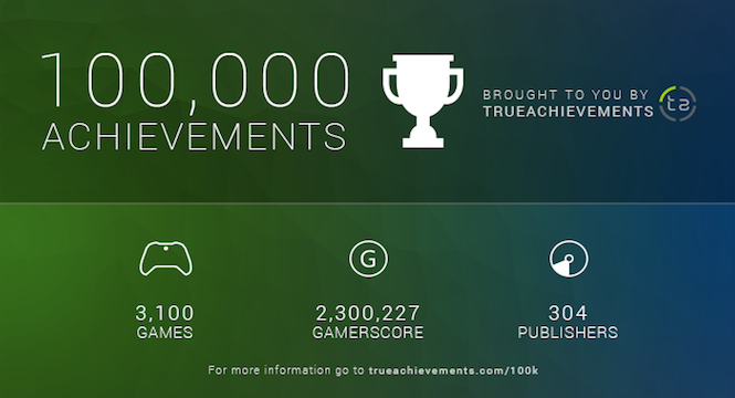 Never thought I will complete this game : r/xboxachievements