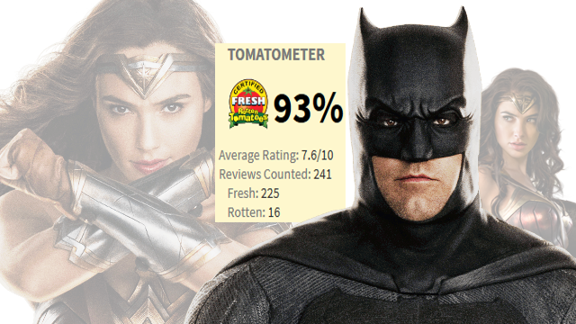 Batman Reacts To Wonder Woman's Rotten Tomatoes Score