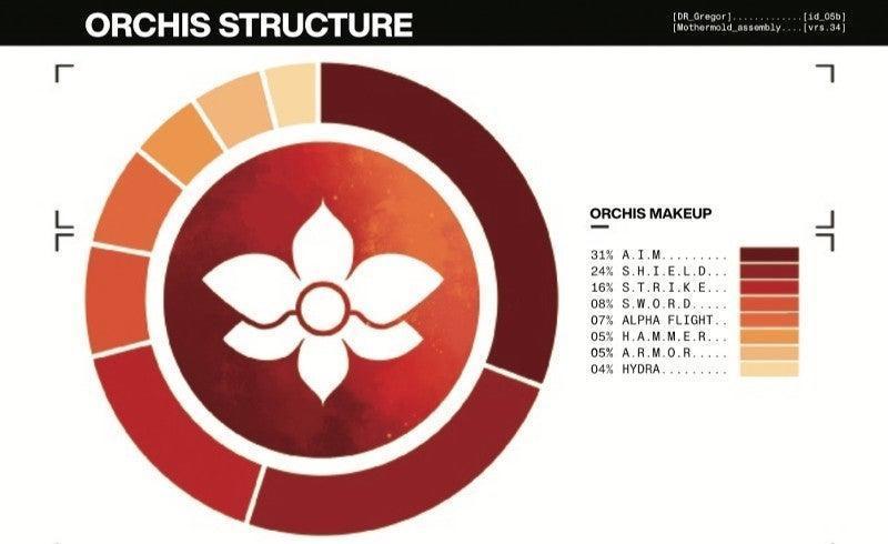 x-men-house-of-x-orchis-structure-chart-1191631.jpg